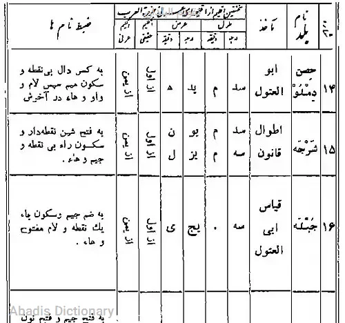 تقویم البلدان